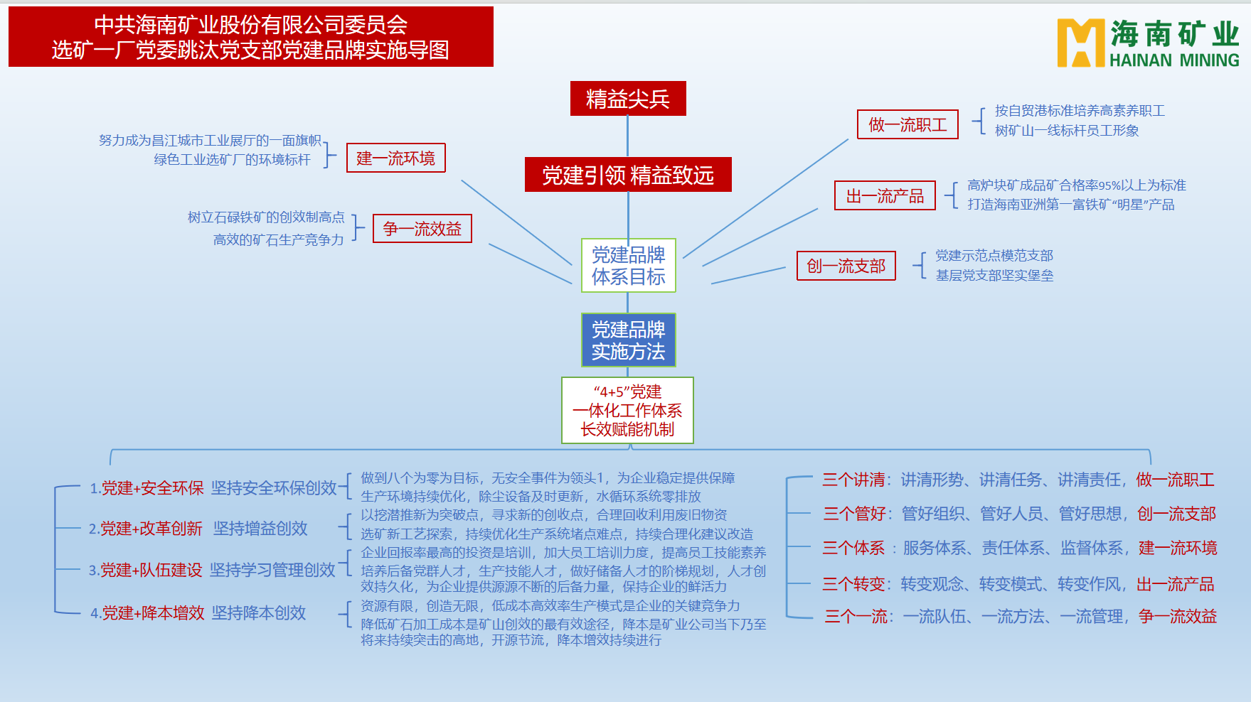 尊龙凯时多个党支部获海南省国资委表扬3.png